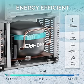 Amazon.com: EUHOMY 12 Volt Refrigerator, 48QT(45L) Electric